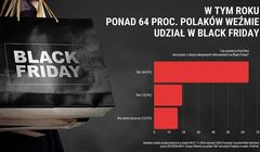 2/3 Polaków będzie polować na okazje Black Friday