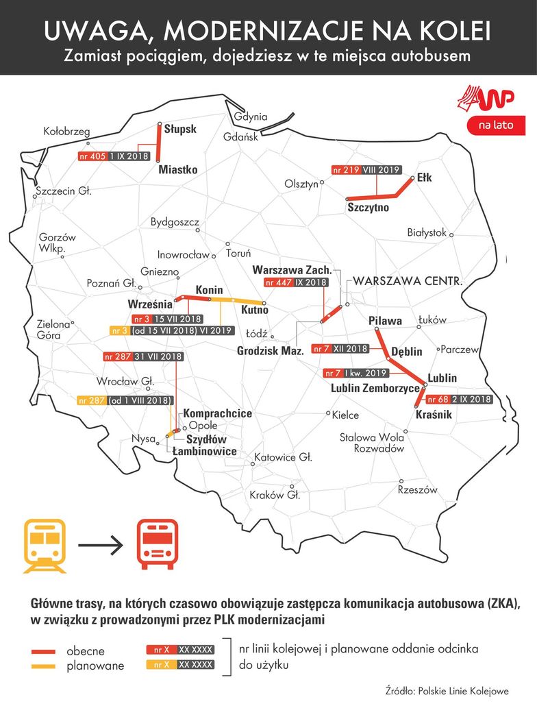 Najwięcej remontów na trasach kolejowych jest latem