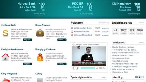 Finansosfera porównuje produkty bankowe 1