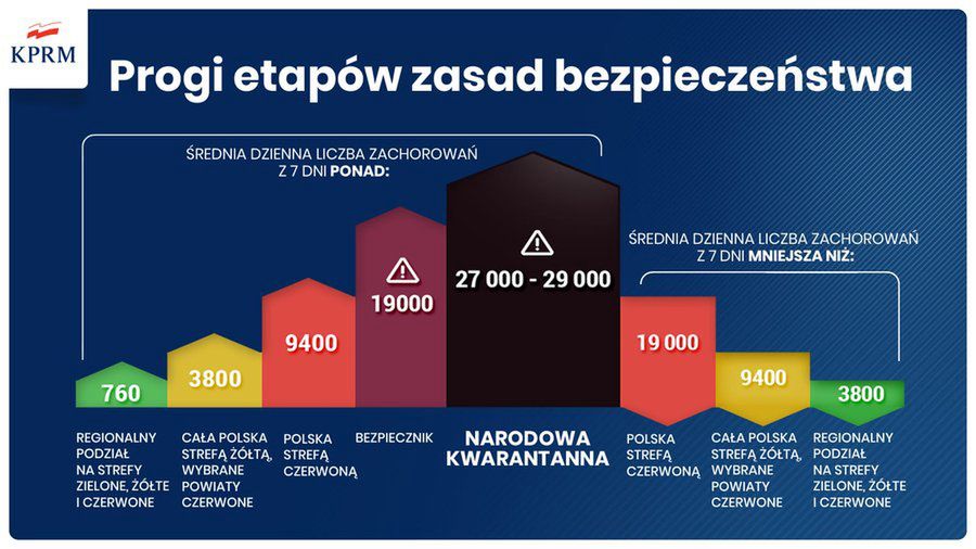 Koronaiwirus. Progi bezpieczeństwa