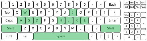 Razer Ornata Chroma - test antyghosting