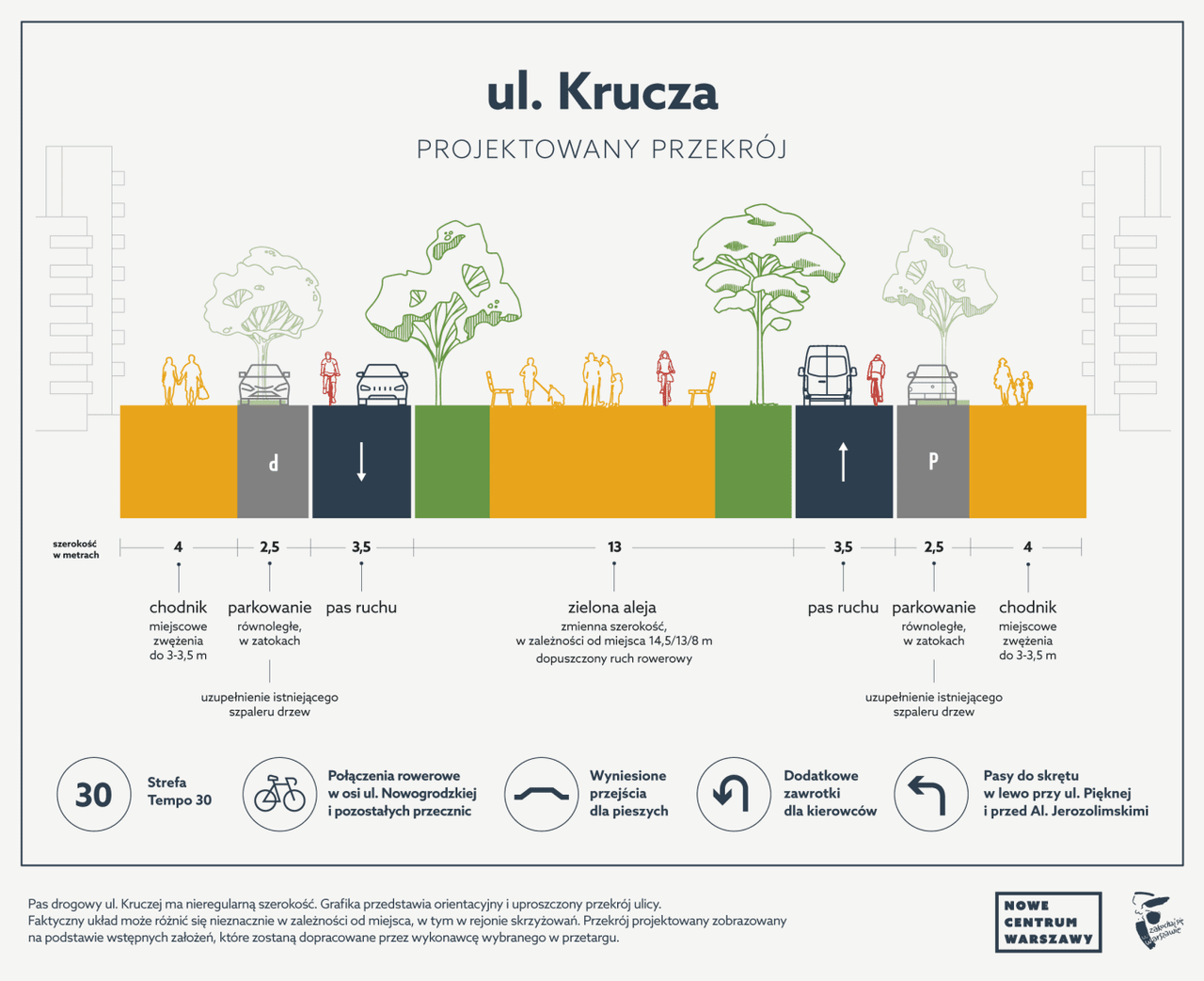 Projektowany przekrój ulicy Kruczej. fot. UM Warszawa