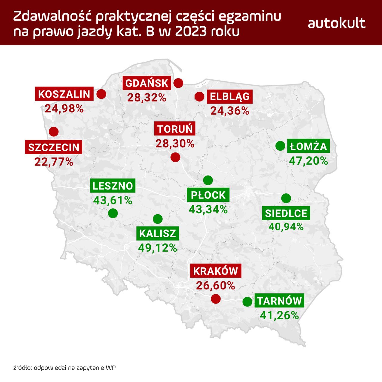 Różnice pomiędzy miastami są spore