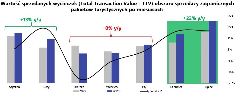 Wyniki finansowe Wirtualnej Polski Holding