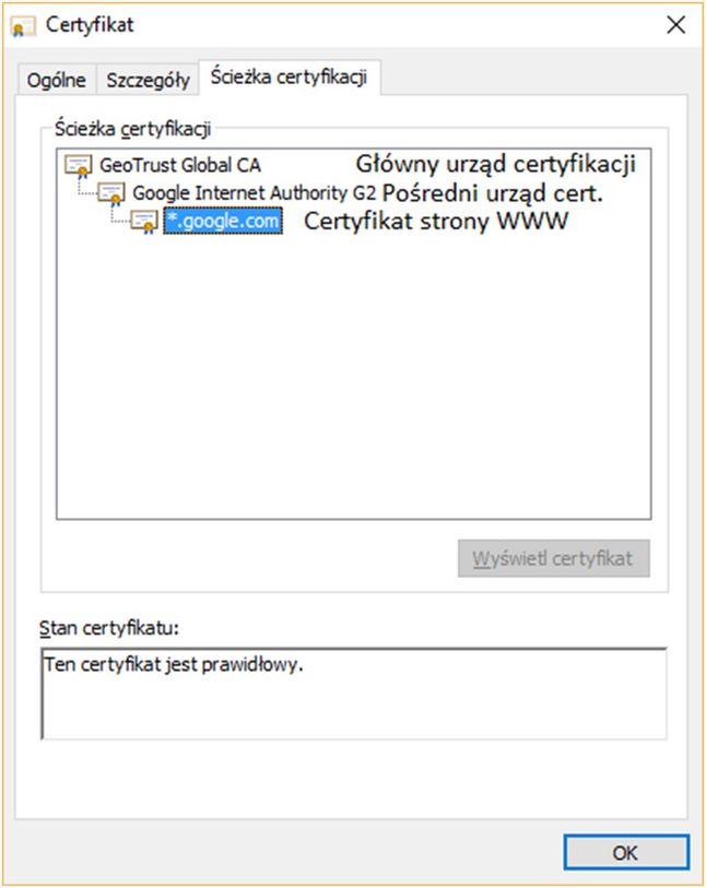 Hierarchia certyfikatów