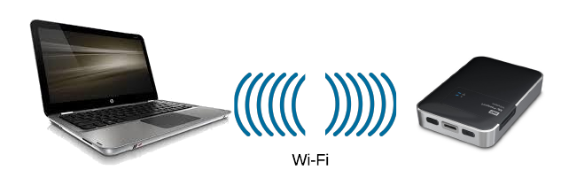 My Passport Wireless 2TB — test (nie)zwykłego dysku przenośnego 5