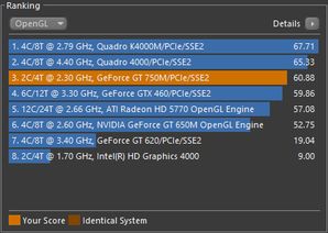 Cinebench - ranking OpenGL