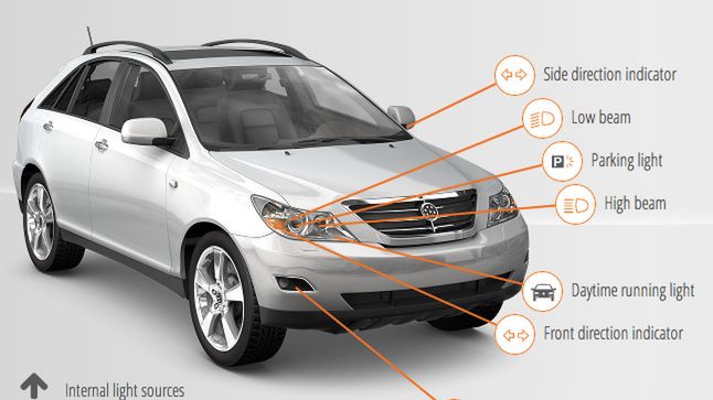 Nowa odsłona aplikacji Vehicle Light 1
