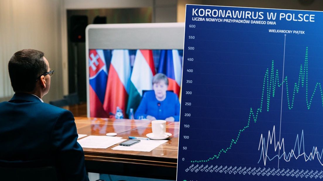Mateusz Morawiecki podczas rozmowy z Angelą Merkel. Z kanclerz Niemiec premier Polski łączył się za pomocą wideokonferencji