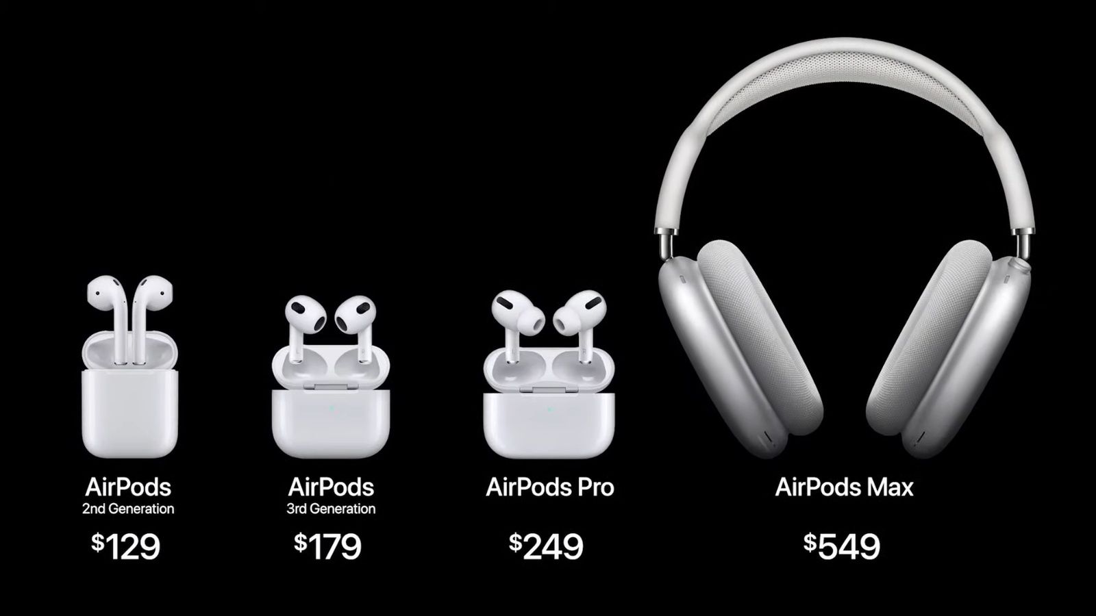 Nowe AirPodsy