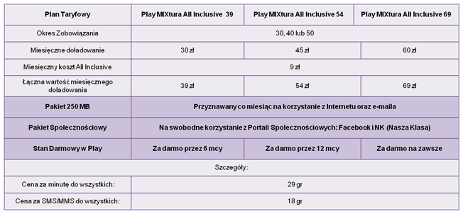 Play Mixtura All Inclusive - nowa odsłona mixa na kartę 3