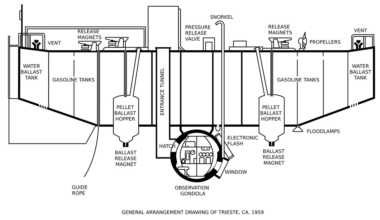 Schemat batyskafu Trieste