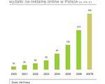 Wartość polskiego rynek telekomunikacyjny wzrośnie do 40,2 mld zł