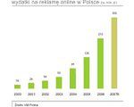 290 milionów telefonów - w trzy miesiące!