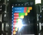Oto następca Sony Ericsson Xperia X10 Mini Pro