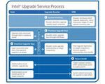 Intel wymyślił - zapłacisz za procesor 2 razy