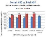 Standardowy cooler Intela dla Core i7 jest za słaby przy wydajnych pamięciach
