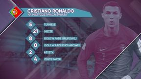 Szokujące doniesienia w sprawie Cristiano Ronaldo. „Muchy w nosie”