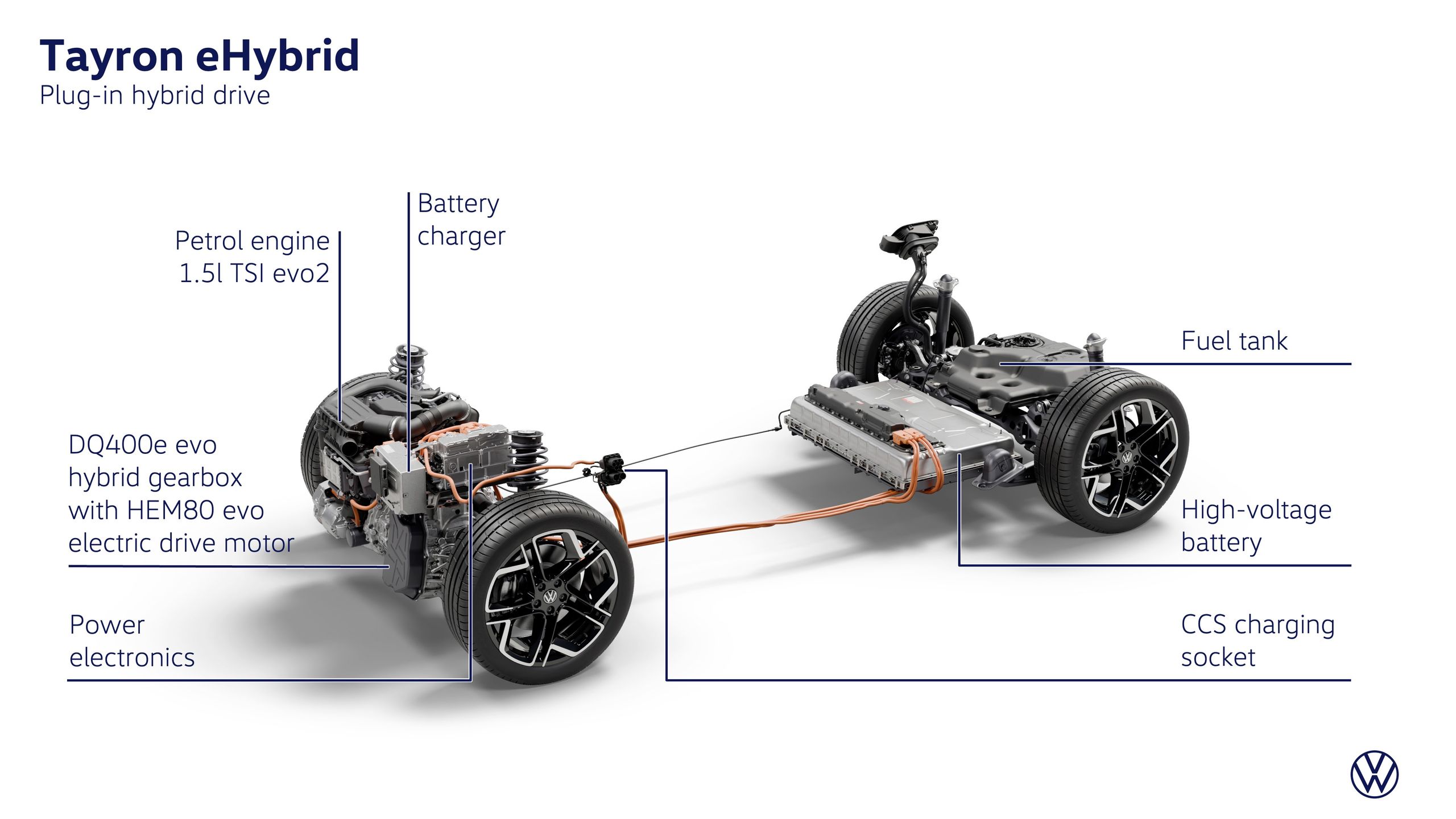 Układ podzespołów w Volkswagenie Tayronie eHybrid