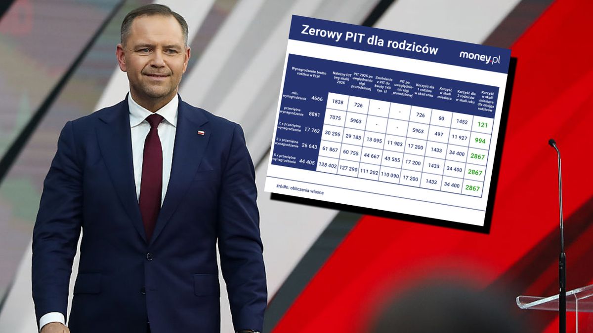 Karol Nawrocki podczas kampanii zaproponował PIT 0 dla osób z co
