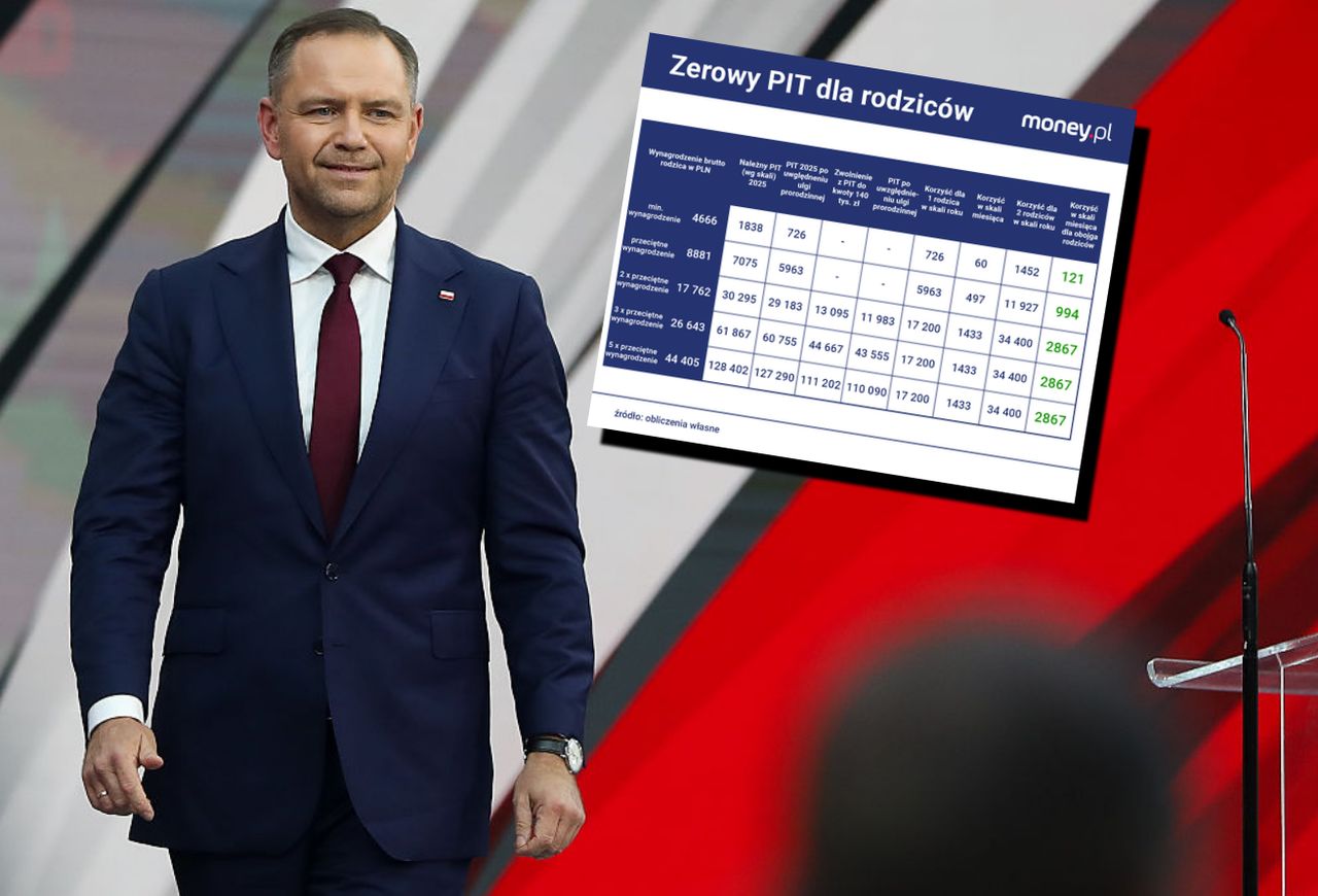 "PIT zero" dla rodziców. Ci na minimalnej krajowej zyskaliby niewiele. A pozostali?