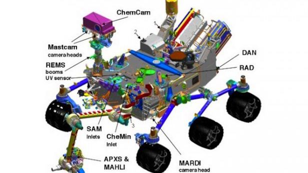 Całkiem fajny rower, czyli Mars Rover Curiosity i jego niezwykłe wyposażenie 1