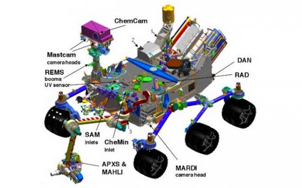 Całkiem fajny rower, czyli Mars Rover Curiosity i jego niezwykłe wyposażenie