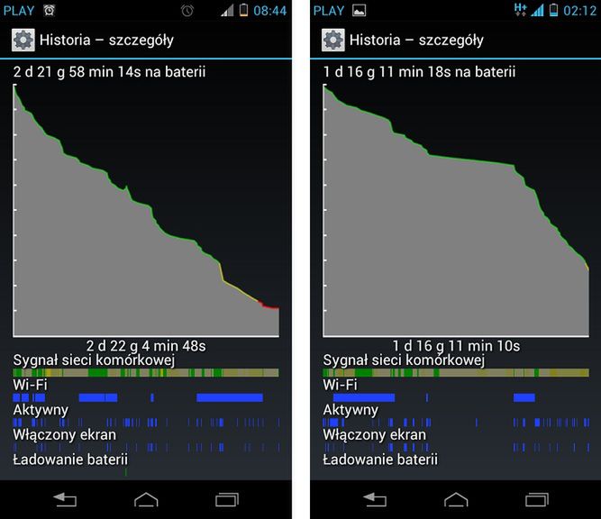 Motorola RAZR i - nie taki Intel straszny... [test] 5