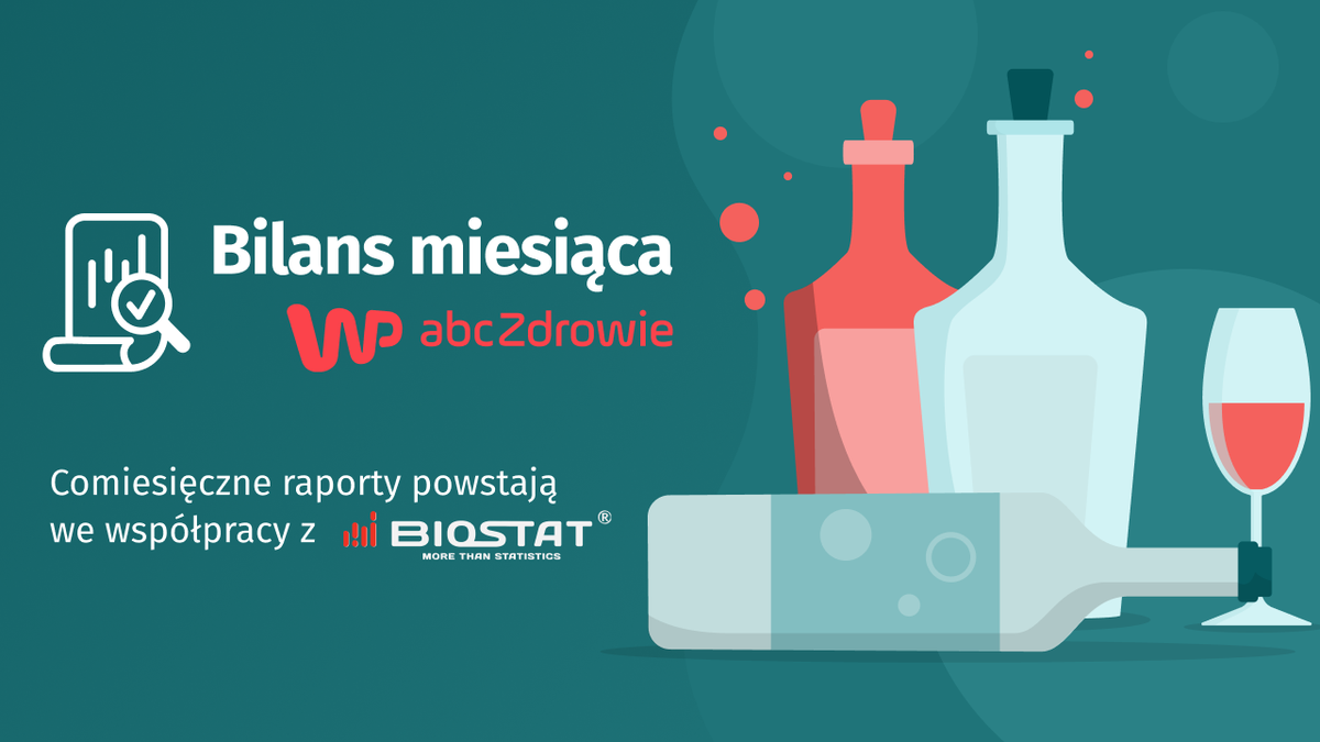 Alkohol w czasie pandemii