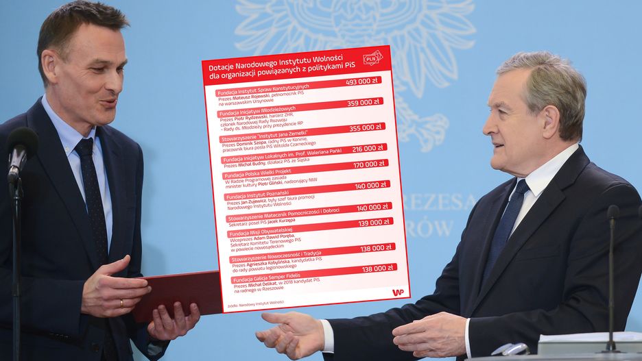Szef NIW Wojciech Kaczmarczyk to bliski współpracownik wicepremiera Piotra Glińskiego