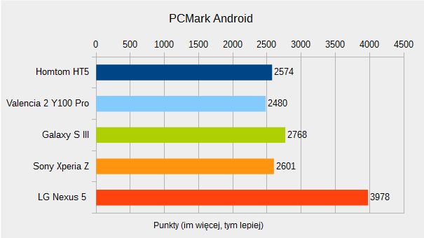 Homtom HT5 – test taniego smartfonu, który wytrzyma długo bez ładowania 31
