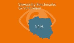 54 proc. reklam w polskim internecie jest widoczna dla odbiorców, wskaźnik viewability w Polsce powoli rośnie