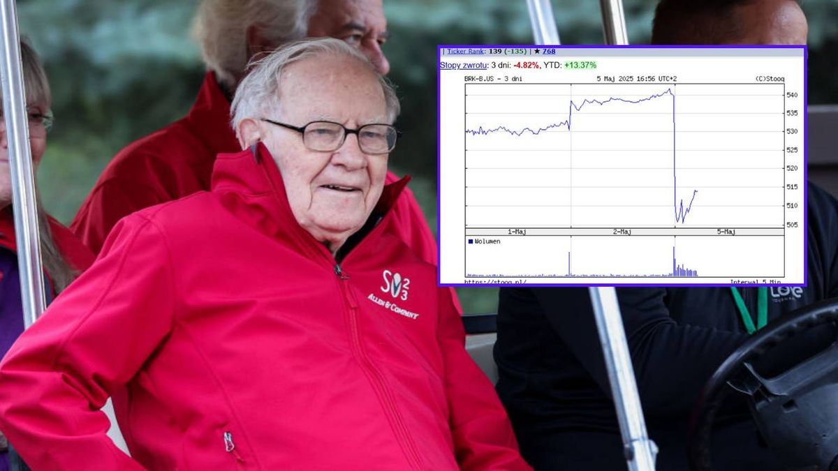 Zapowiedź Warrena Buffeta o rezygnacji spowodowała tąpnięcie
