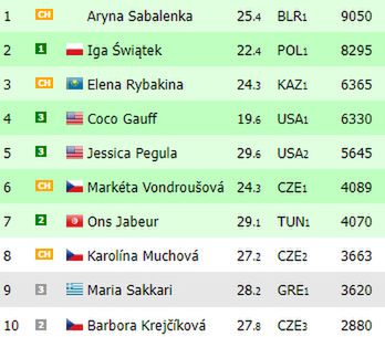 Na zdjęciu: ranking WTA 'na żywo'