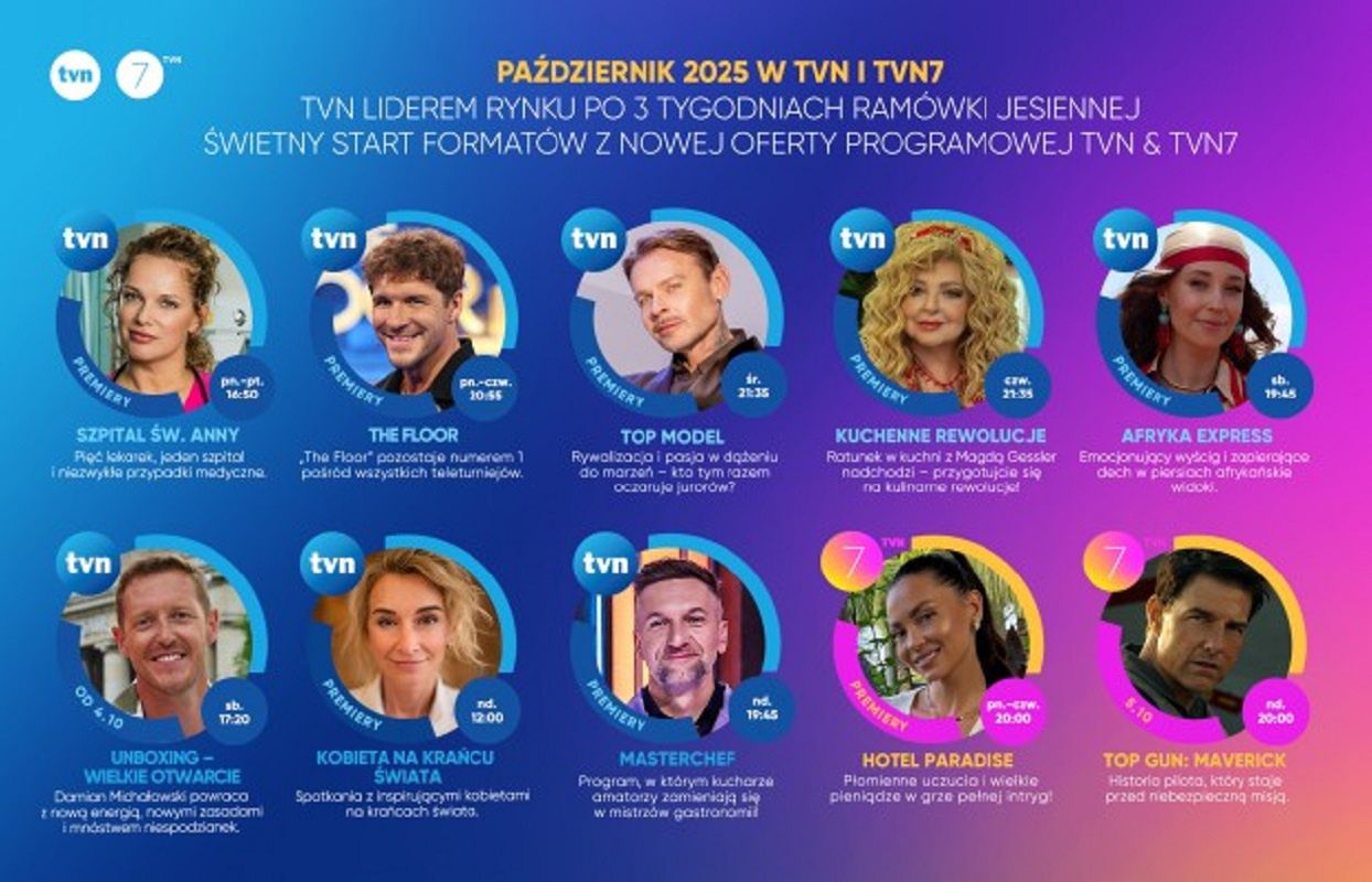 TVN podał ceny reklam. Najdrożej przy "Faktach"