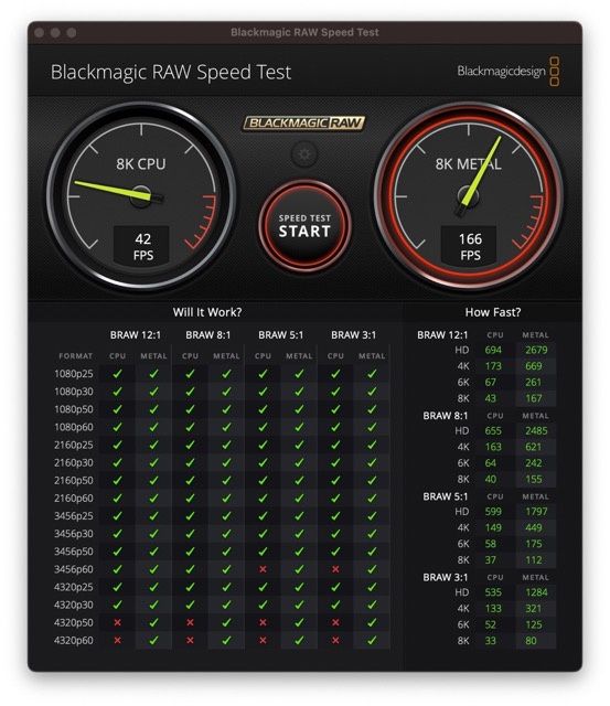 Mac mini m2 pro Blackmagic raw