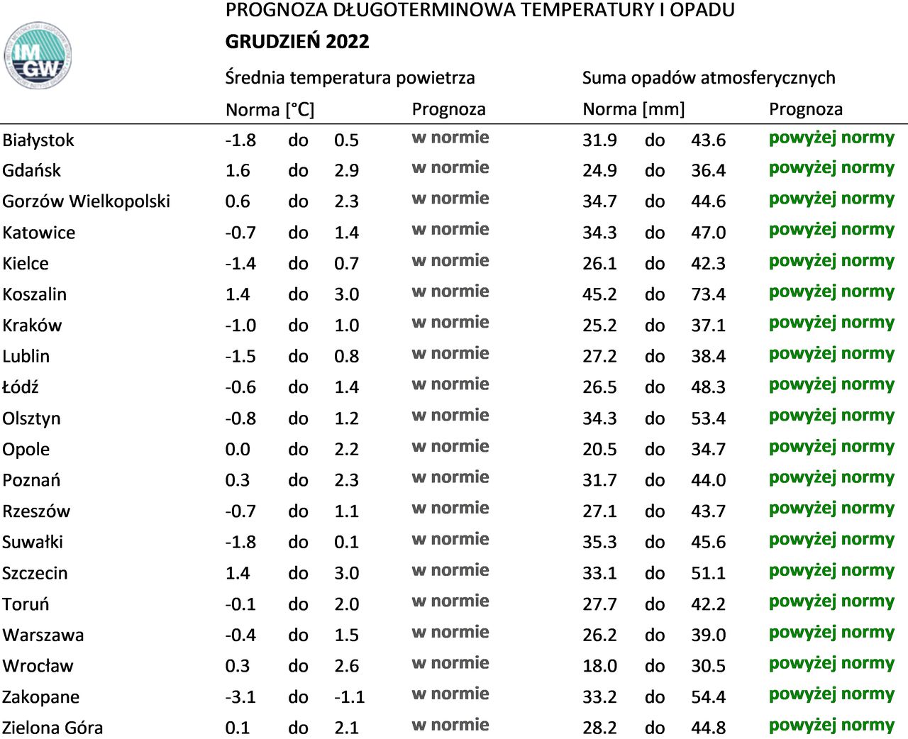 Kiedy spadnie śnieg? Zima 2022/23 zapowiada się z dużymi opadami.