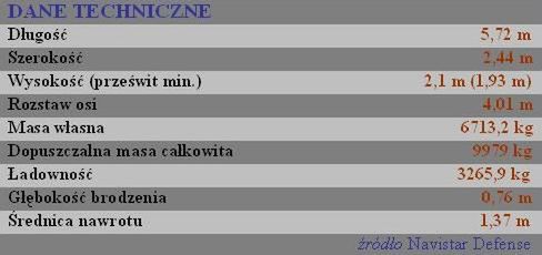 Potencjalny następca Humvee... tak, tak, kolejny 4