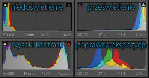 Histogram - Lightroom 4.4