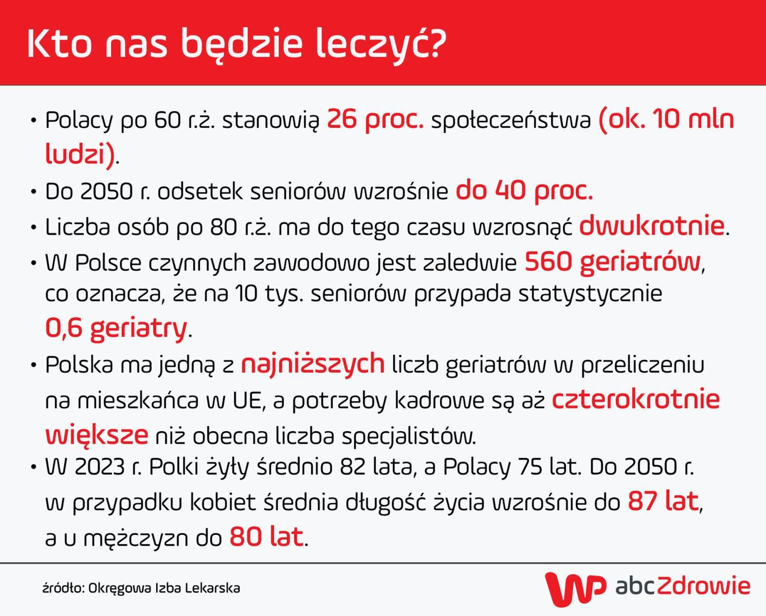 Kryzys w polskiej geriatrii