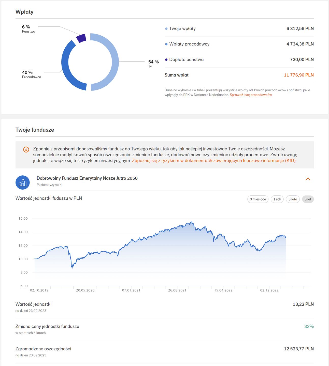 Tak oszczędzają uczestnicy PPK