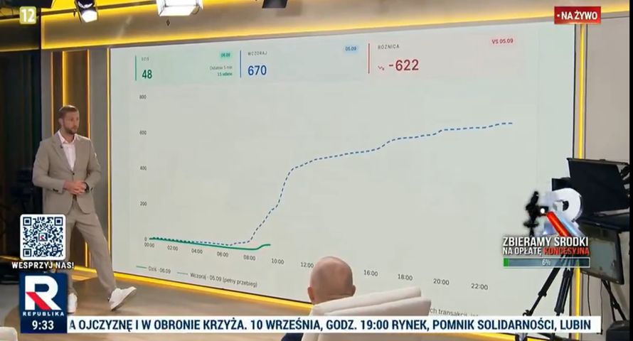 Kłeczek apeluje o wpłaty na koncesję Republiki. "Potrzebujemy 2 mln zł w kilka dni"