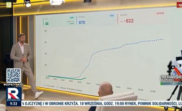 Kłeczek apeluje o wpłaty na koncesję Republiki. "Potrzebujemy 2 mln zł w kilka dni"