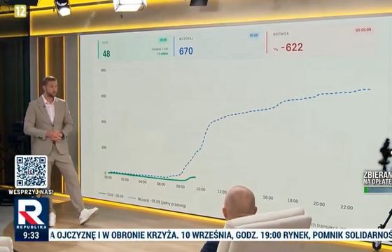 Kłeczek apeluje o wpłaty na koncesję Republiki. "Potrzebujemy 2 mln zł w kilka dni"