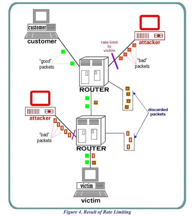 Path Enhanced IP: routery mogłyby łatwo wycinać ataki DDoS z ruchu sieciowego