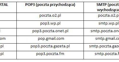 Konfiguracja skrzynki pocztowej na Symbianie