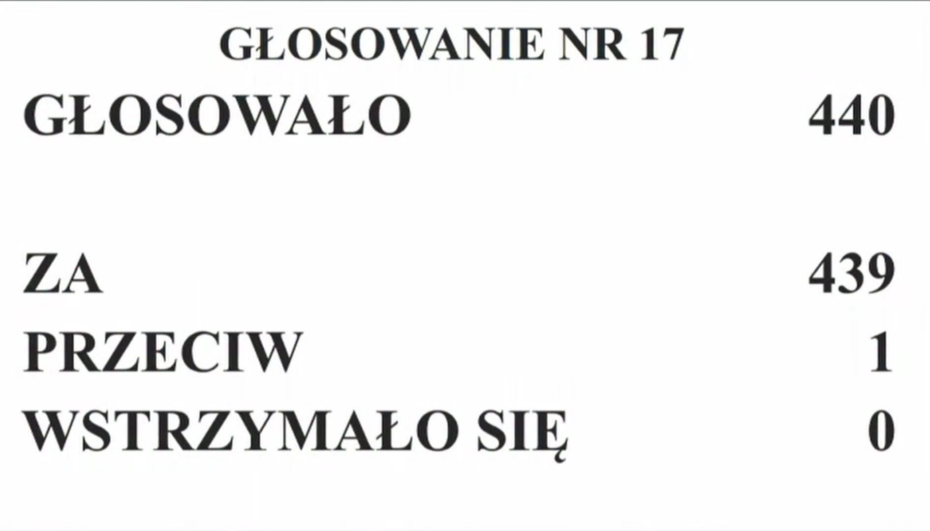 Głosowanie