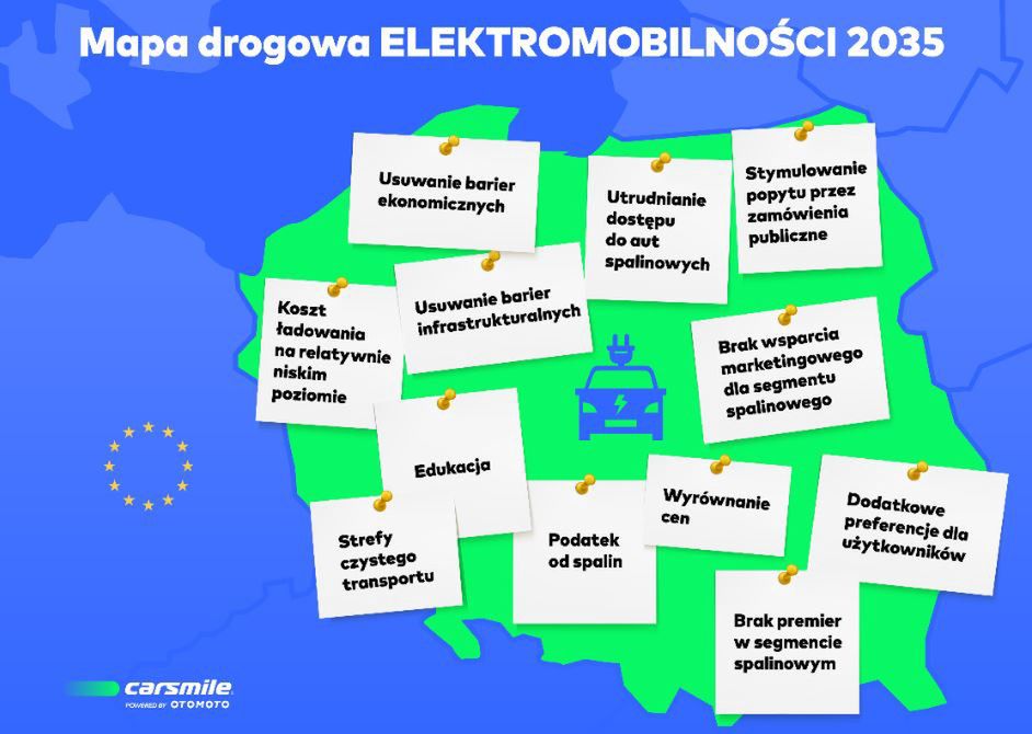 W jaki sposób zwiększyć poziom elektromobilności?