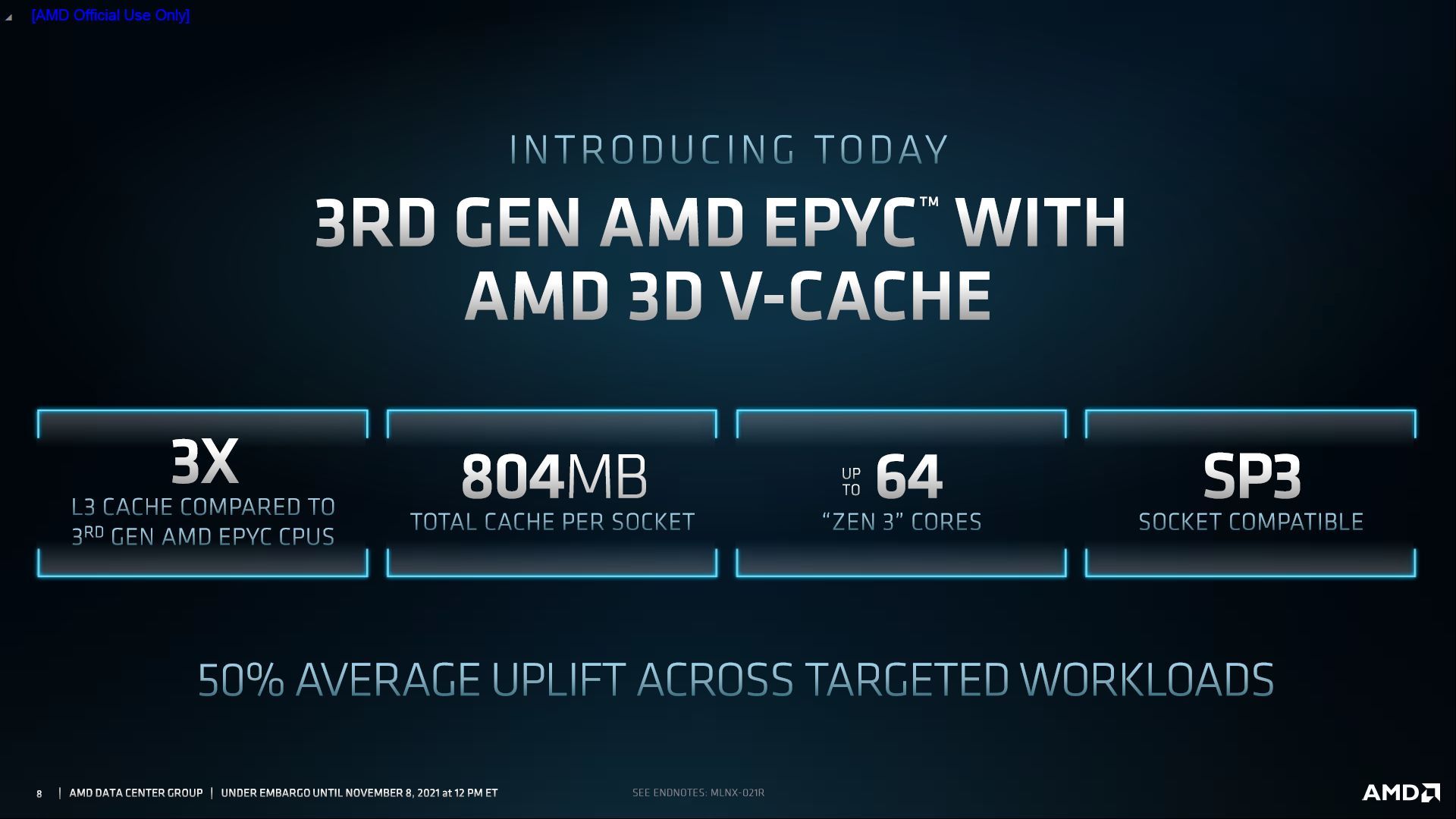 AMD Epyc 7003 Milan-X