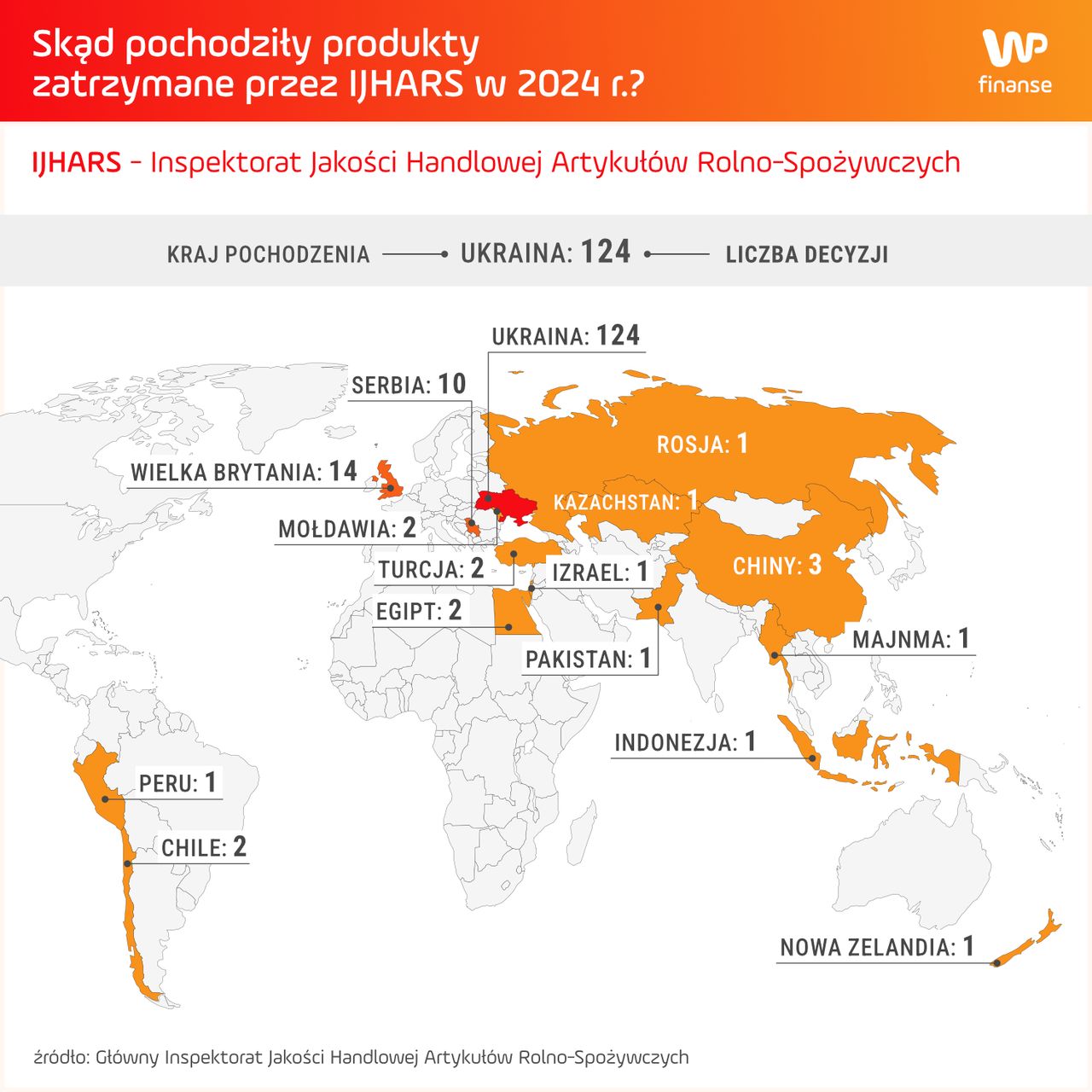 Państwa, z których IJHARS najczęściej zatrzymuje produkty